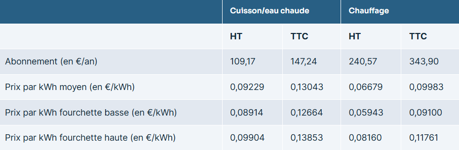 grille de prix repere CRE
